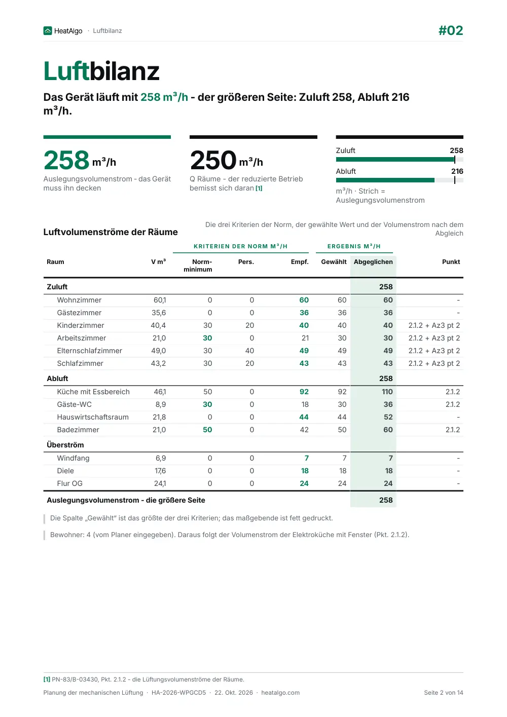 Bericht - Wohnraumlüftung, 2/14