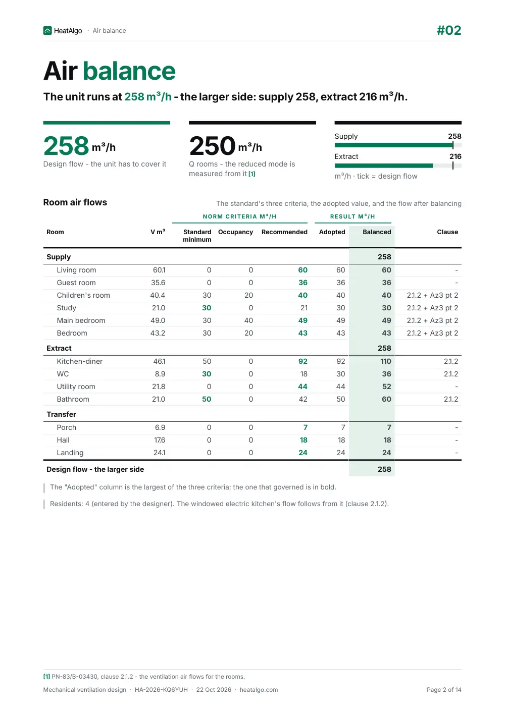 Report - Heat recovery ventilation, 2/14