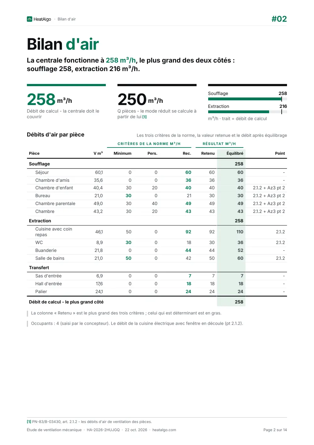 Rapport - VMC double flux, 2/14