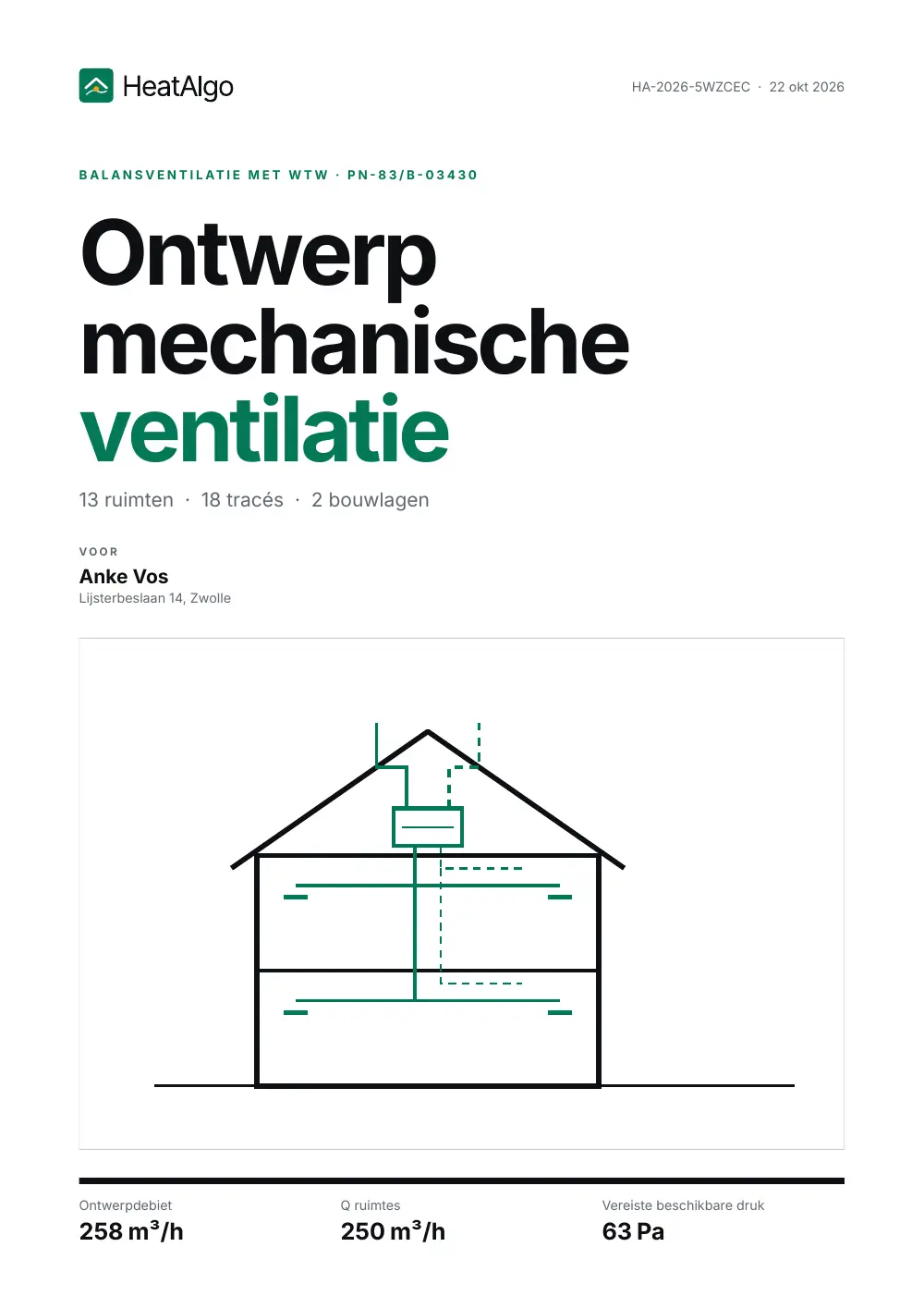 Rapport - Balansventilatie, 1/14