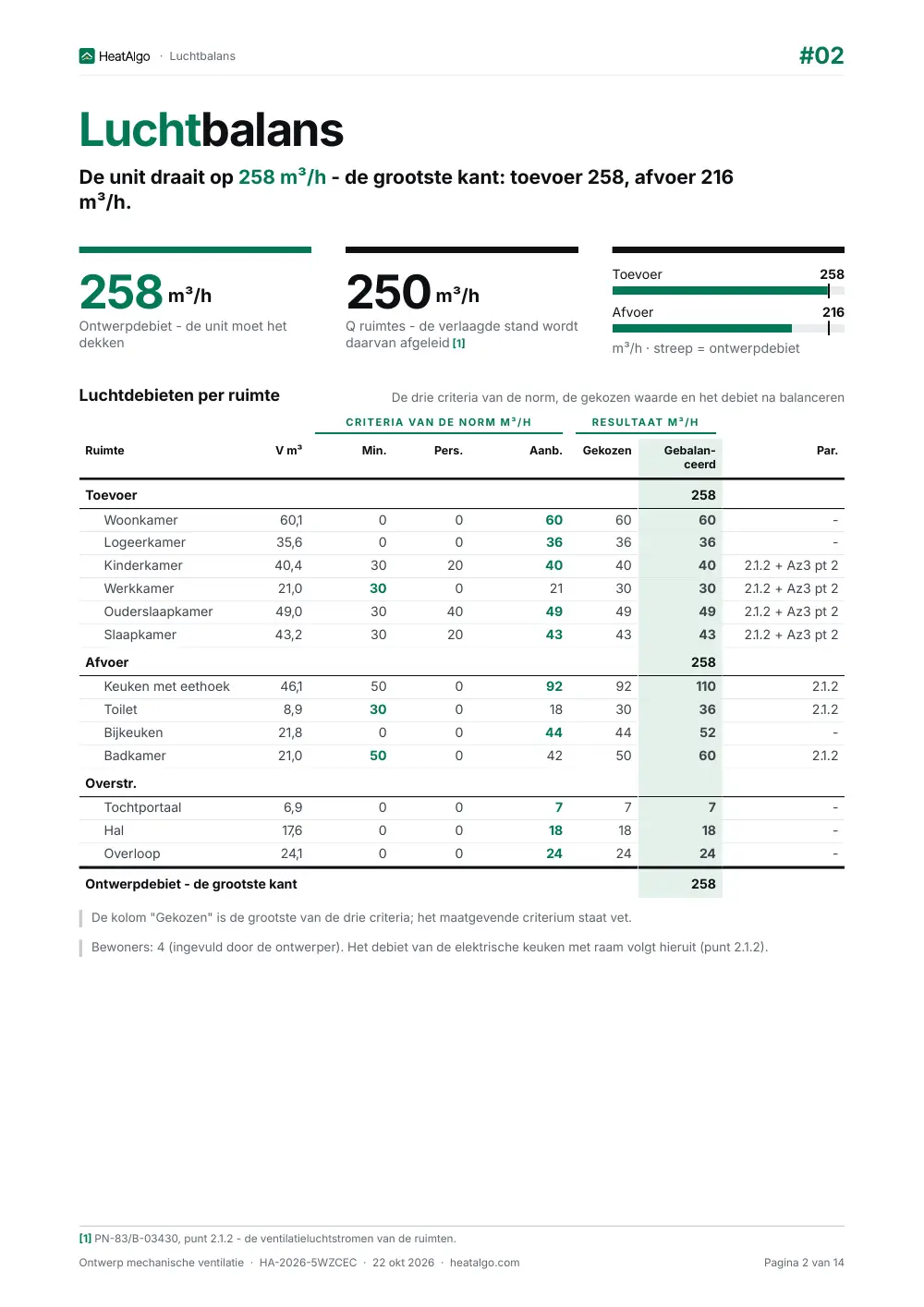 Rapport - Balansventilatie, 2/14