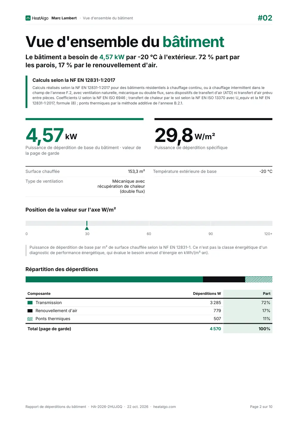 Rapport - Déperditions, 2/10