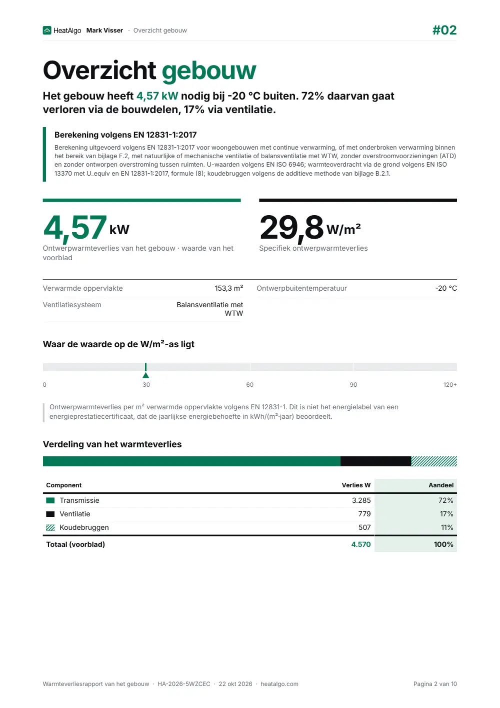 Rapport - Warmteverlies, 2/10