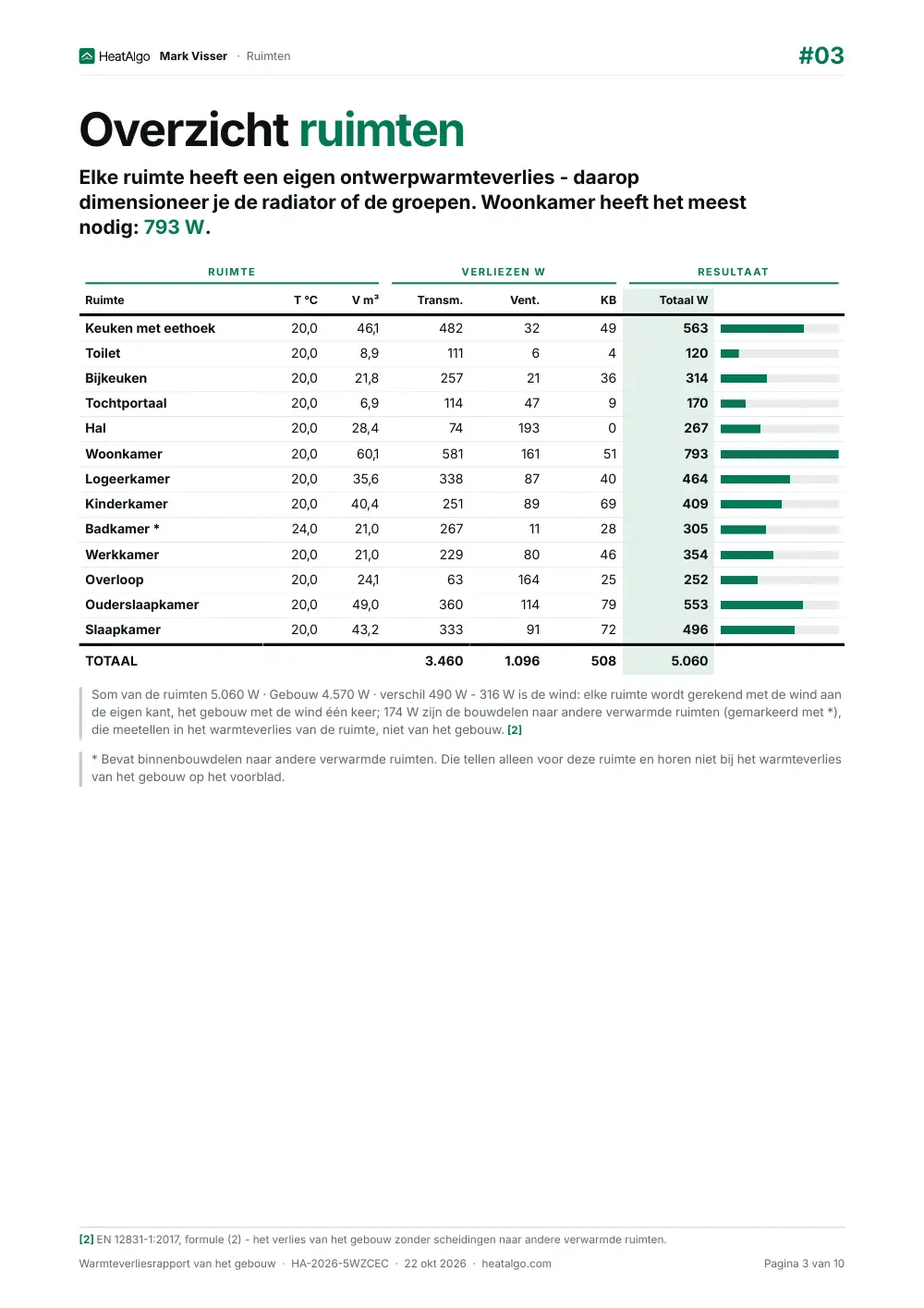 Rapport - Warmteverlies, 3/10