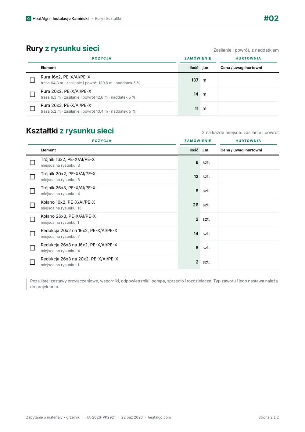 Zestawienie materiałów - Grzejniki (beta), 2/2