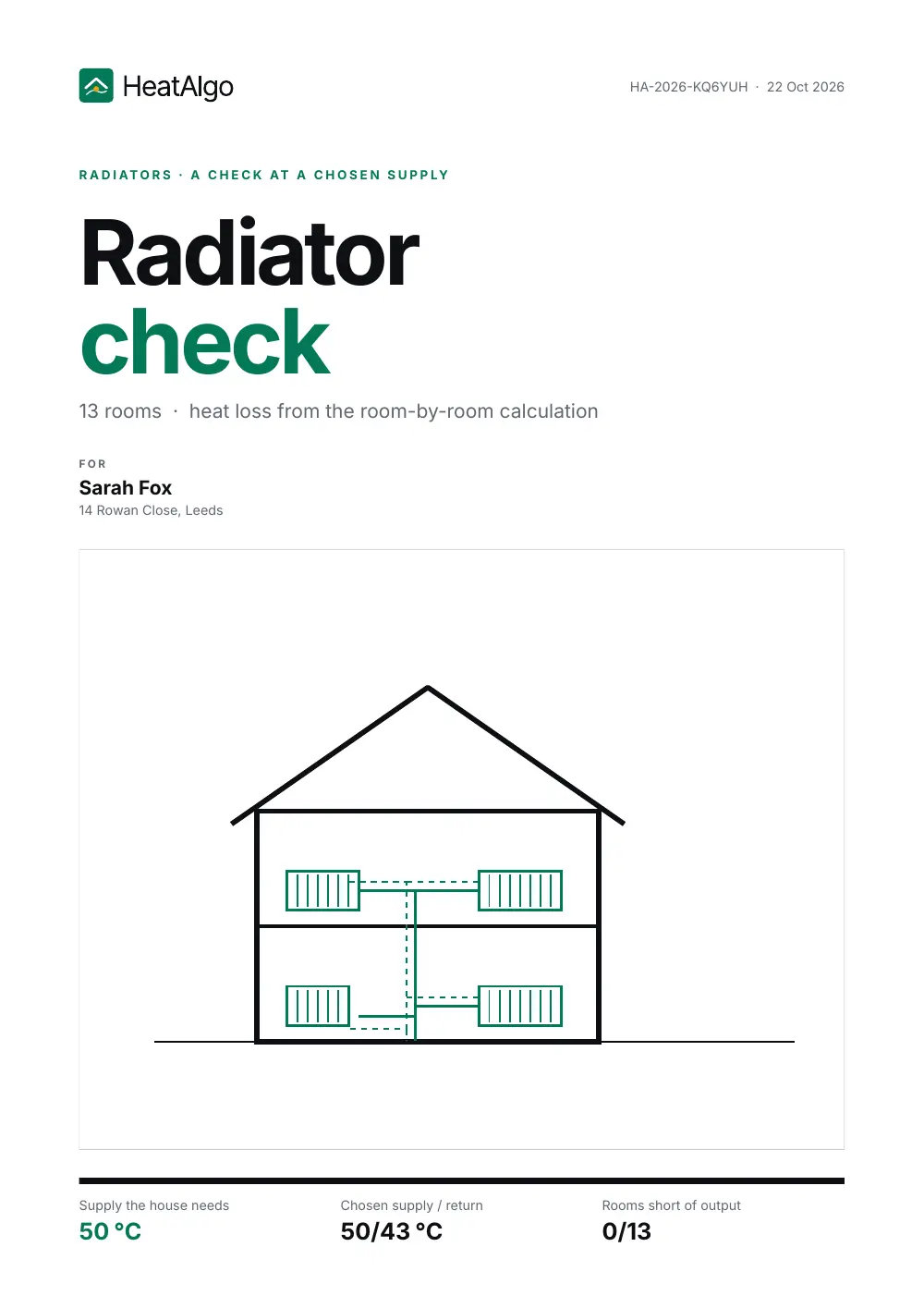 Report - Radiators (beta), 1/5