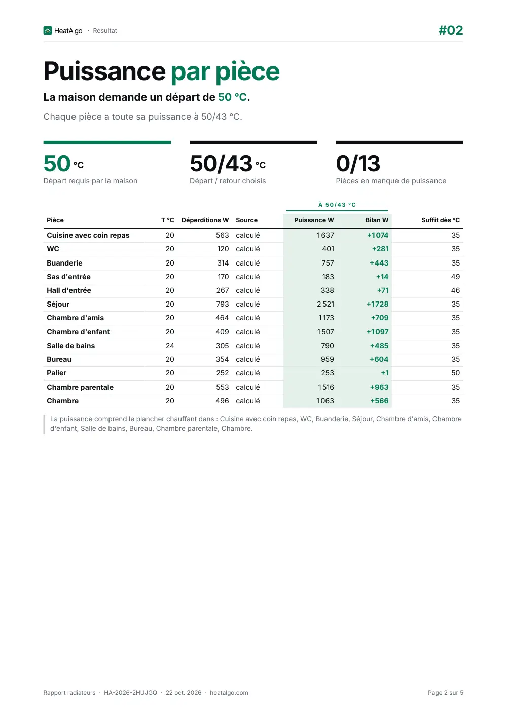 Rapport - Radiateurs (bêta), 2/5