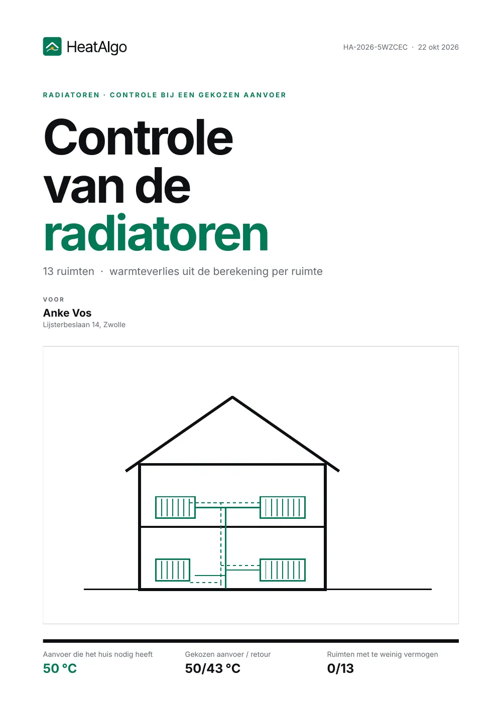 Rapport - Radiatoren (bèta), 1/5