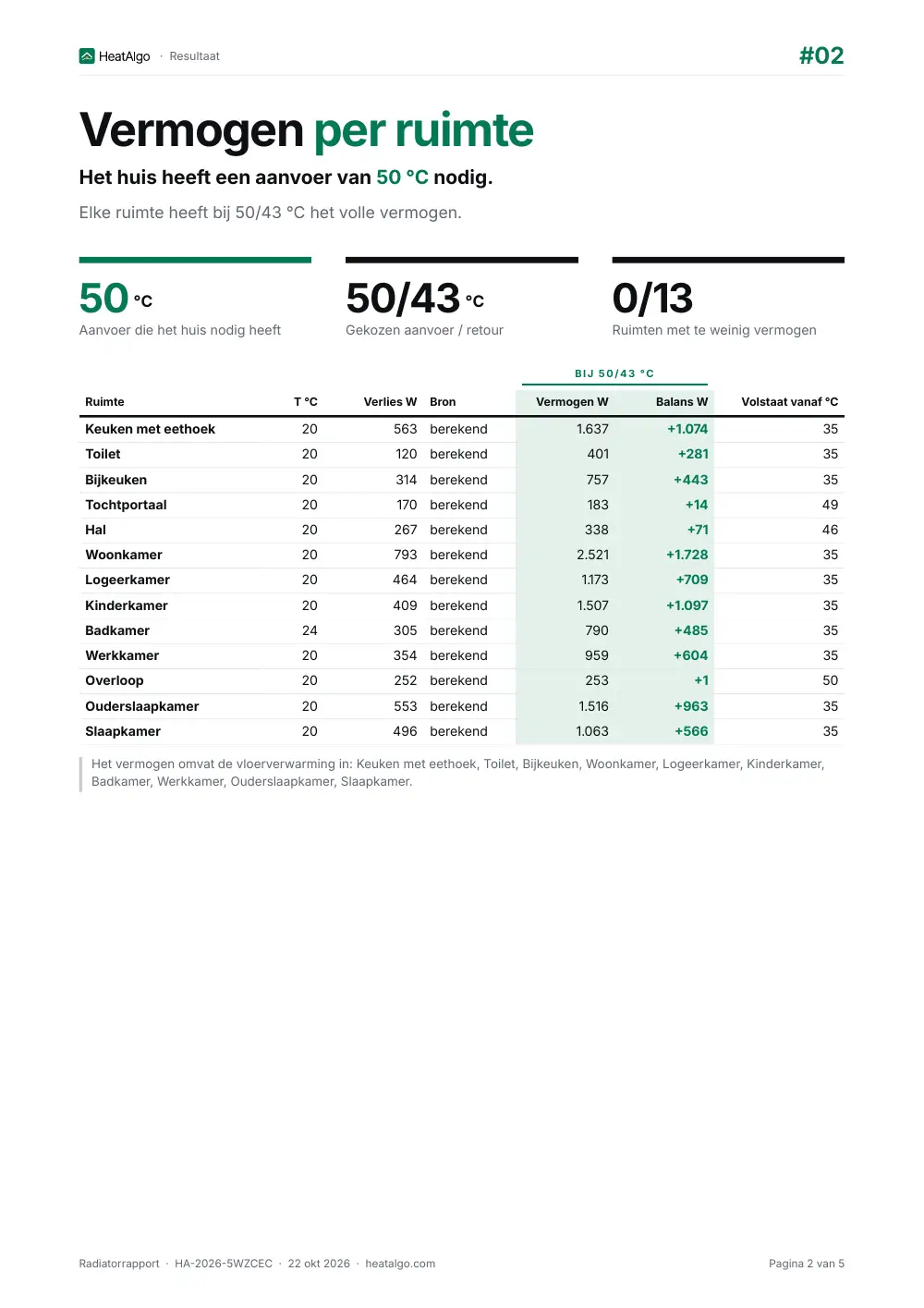 Rapport - Radiatoren (bèta), 2/5