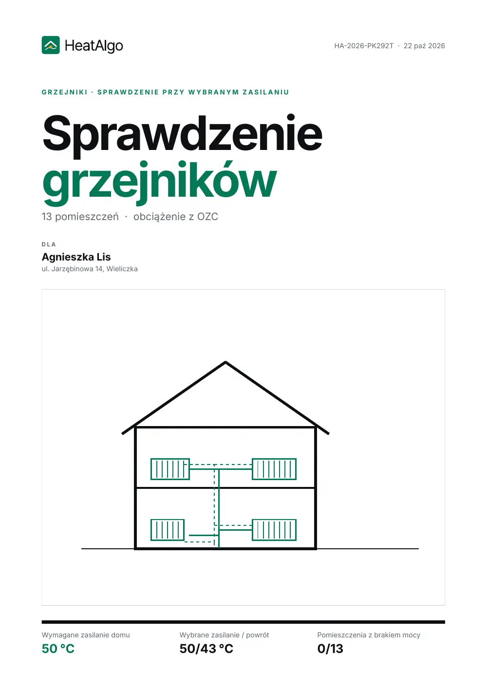 Raport - Grzejniki (beta), 1/5