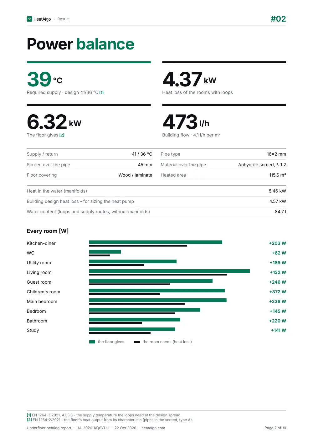 Report - Underfloor heating, 2/10