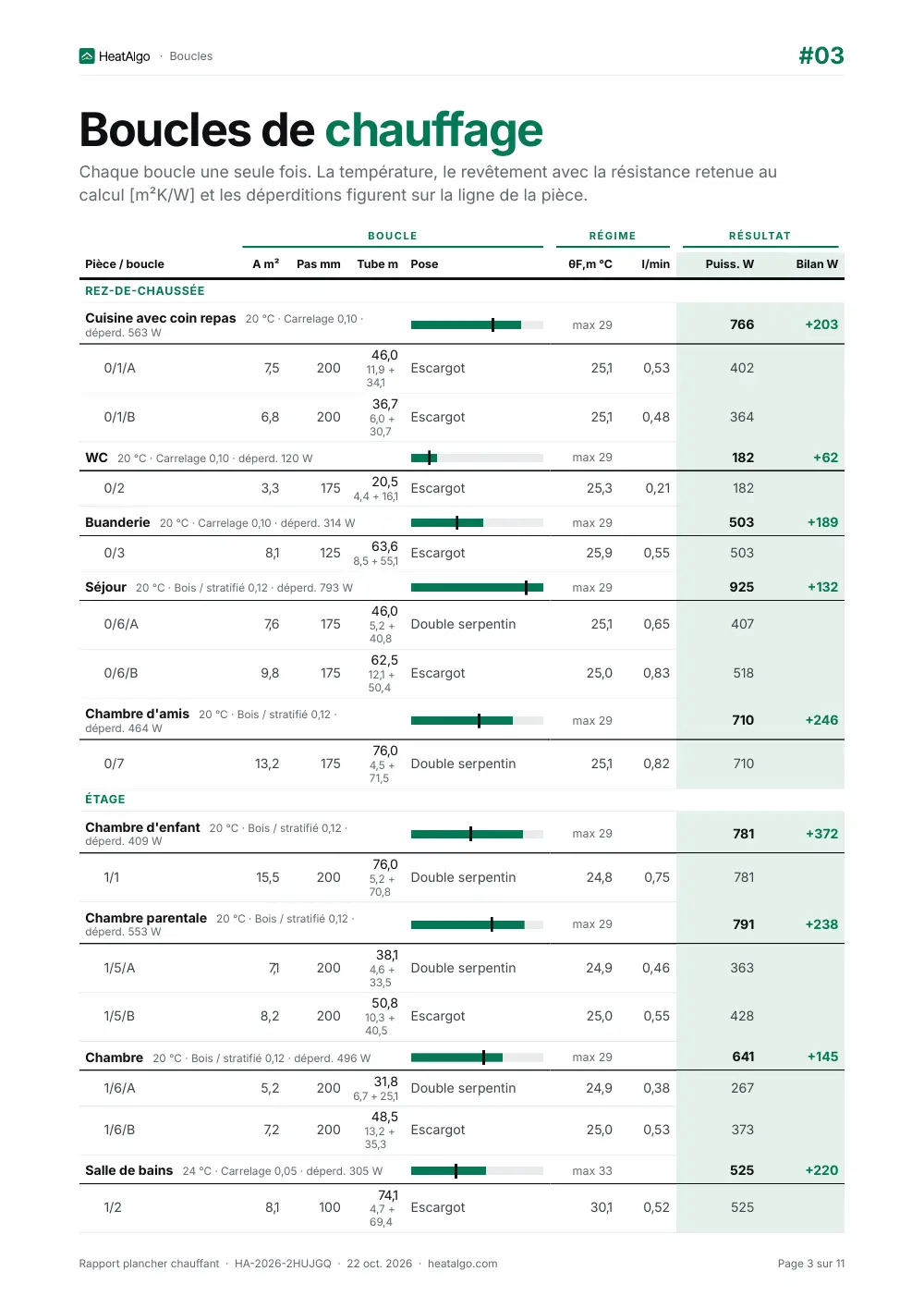 Rapport - Plancher chauffant, 3/11