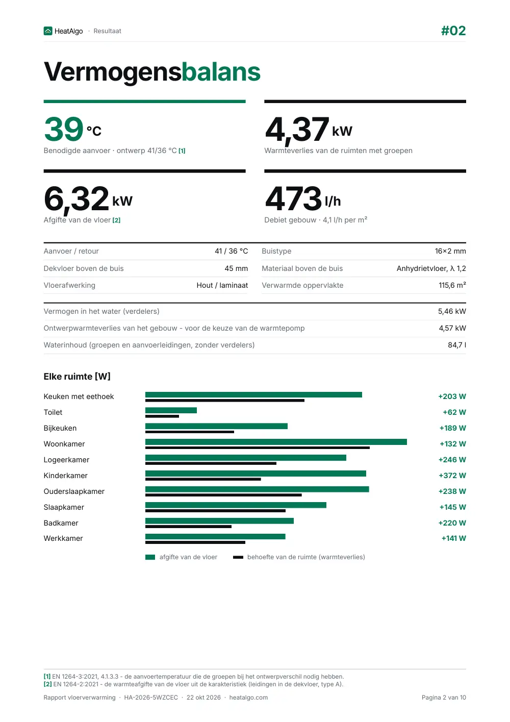 Rapport - Vloerverwarming, 2/10