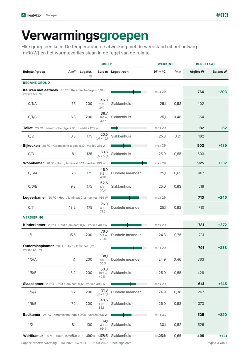 Rapport - Vloerverwarming, 3/10